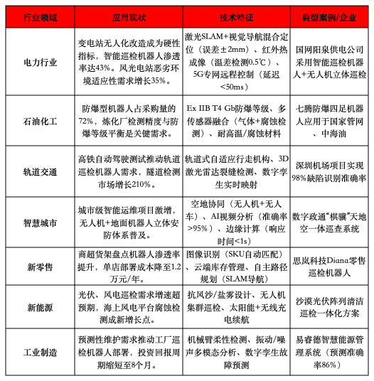 30%+年增长！这个机器人赛道正在爆发