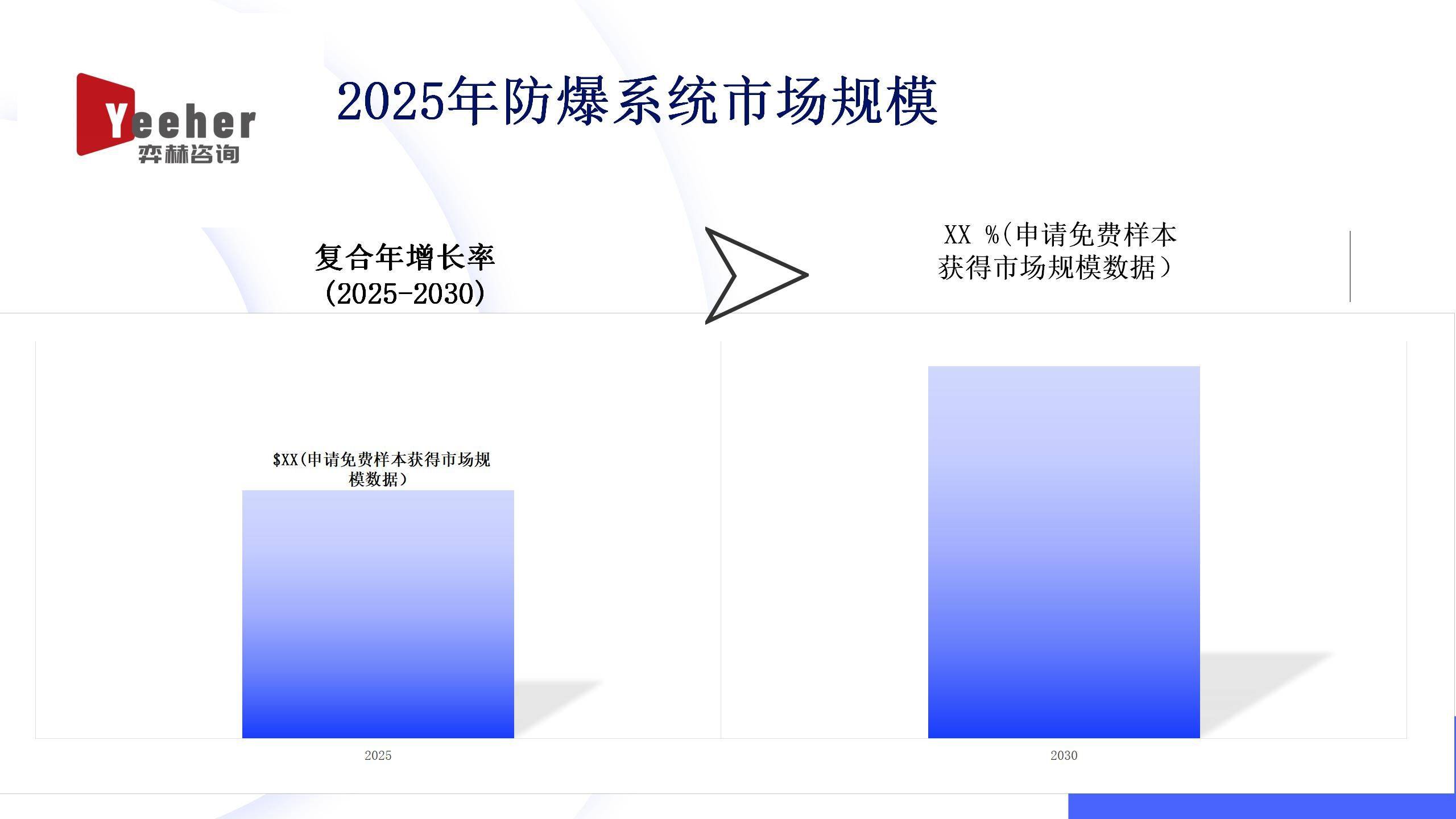 全面分析2025年防爆系统市场_搜狐网