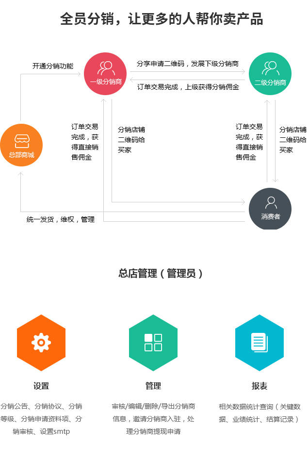 SCM软件定制开发：打通供应链全链路，让企业增长有据可依