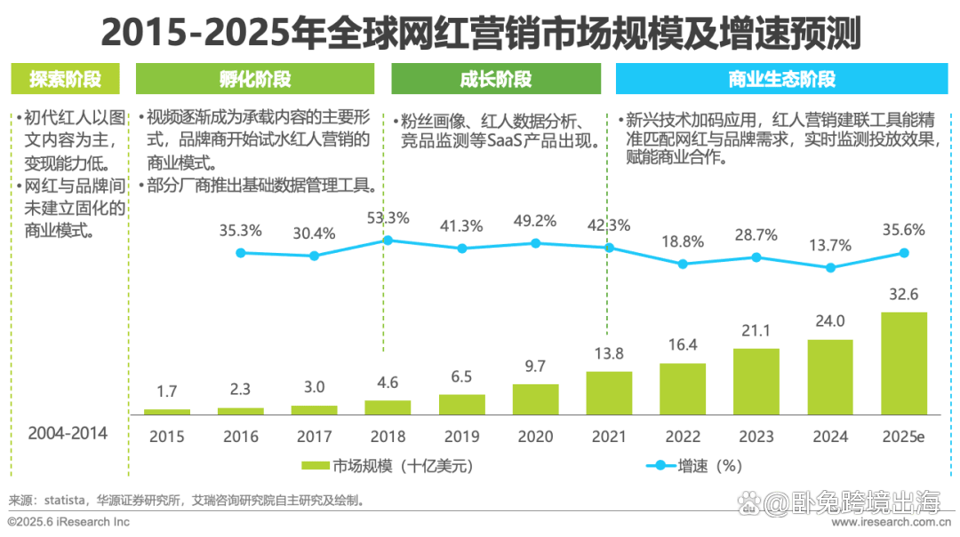 海外红人营销SaaS行业研究报告