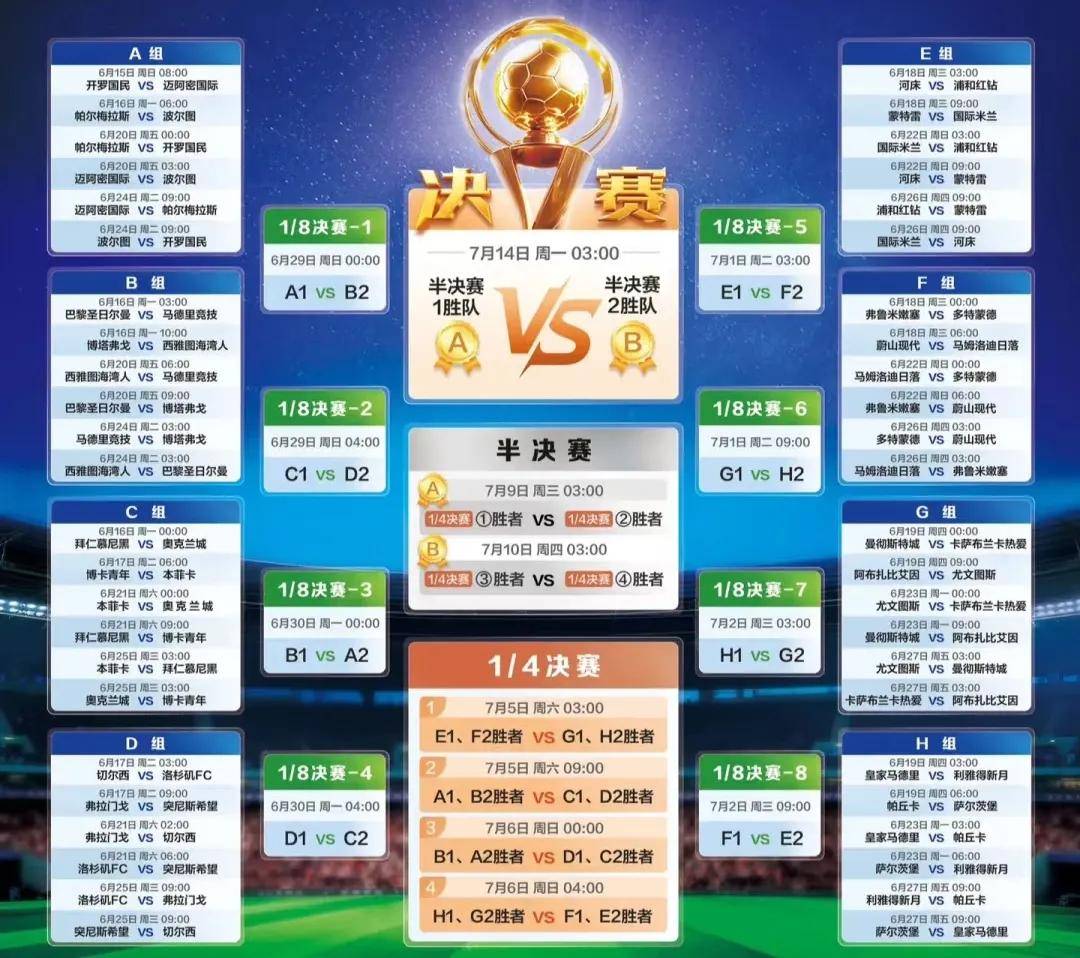 世界杯 战绩回顾 经典对决相关图片2