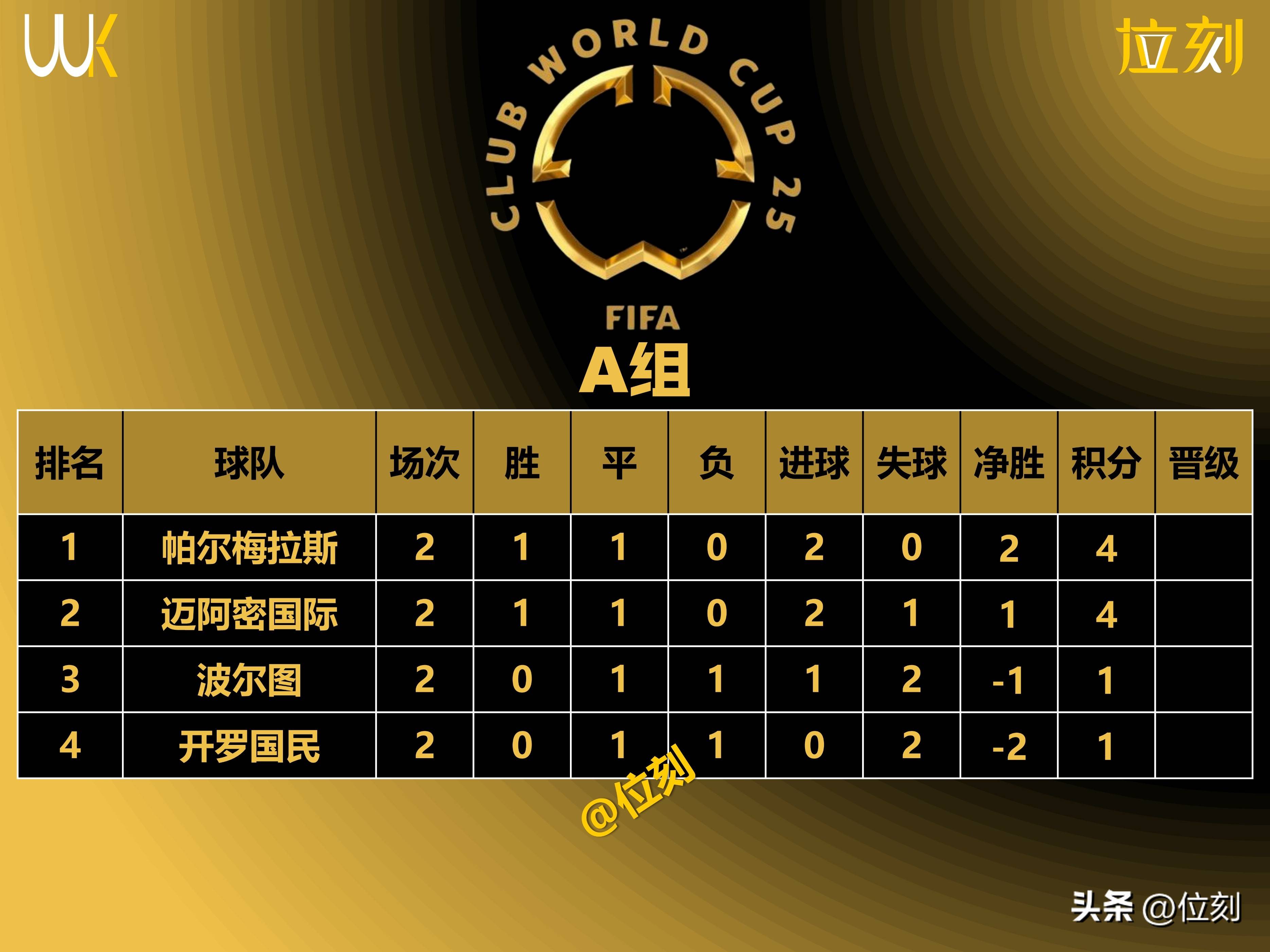 世界杯葡 萄牙队出 线前景分相关图片2