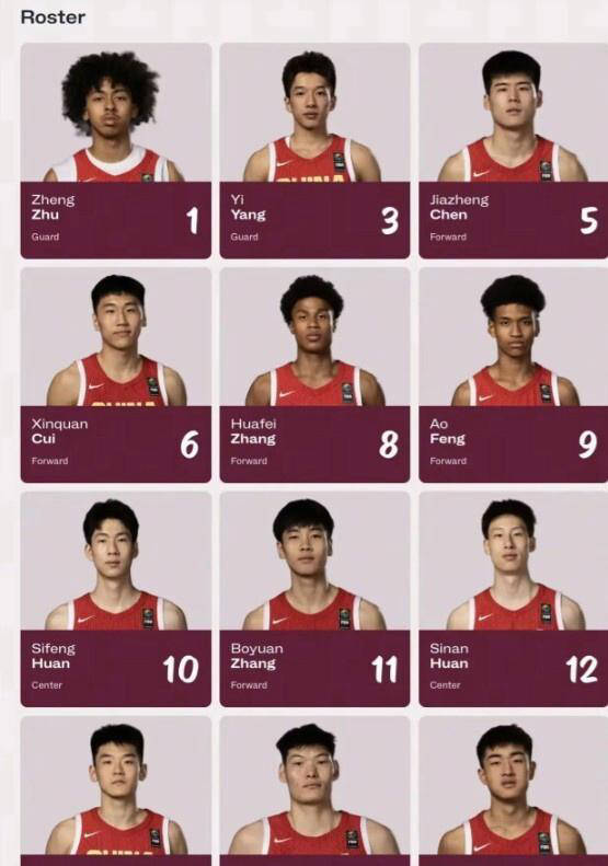 中国男篮U19大名单公布，小组赛对手实力强劲