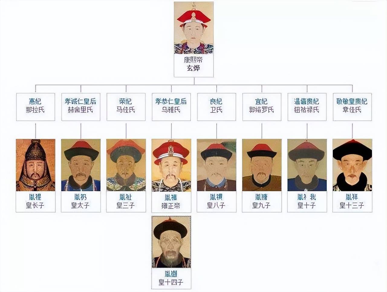 康熙长子胤禔被圈禁在府26年,疯狂纳妃生下20个孩子,却因祸得福
