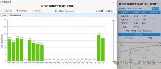 沂蒙山酒业公司午夜"幽灵"排放 生态环境局"准则"成遮羞布?(图10)