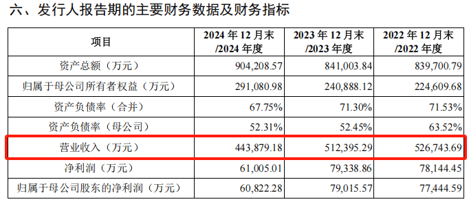 振石股份从香港退市到沪市再战:业绩滑坡与关联交易隐忧(图6)