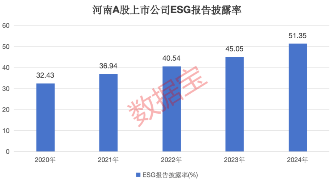 河南，凭啥出圈？八大维度盘点河南资本市场亮点
