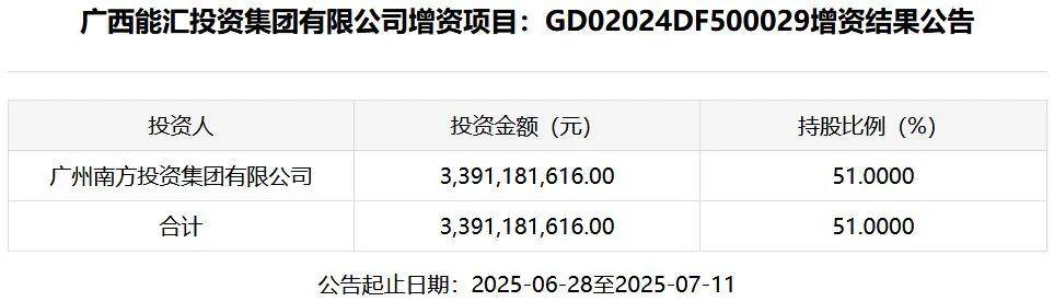 _33.91亿元！广州企业跨省拿下广西能汇投资集团控股权_33.91亿元！广州企业跨省拿下广西能汇投资集团控股权