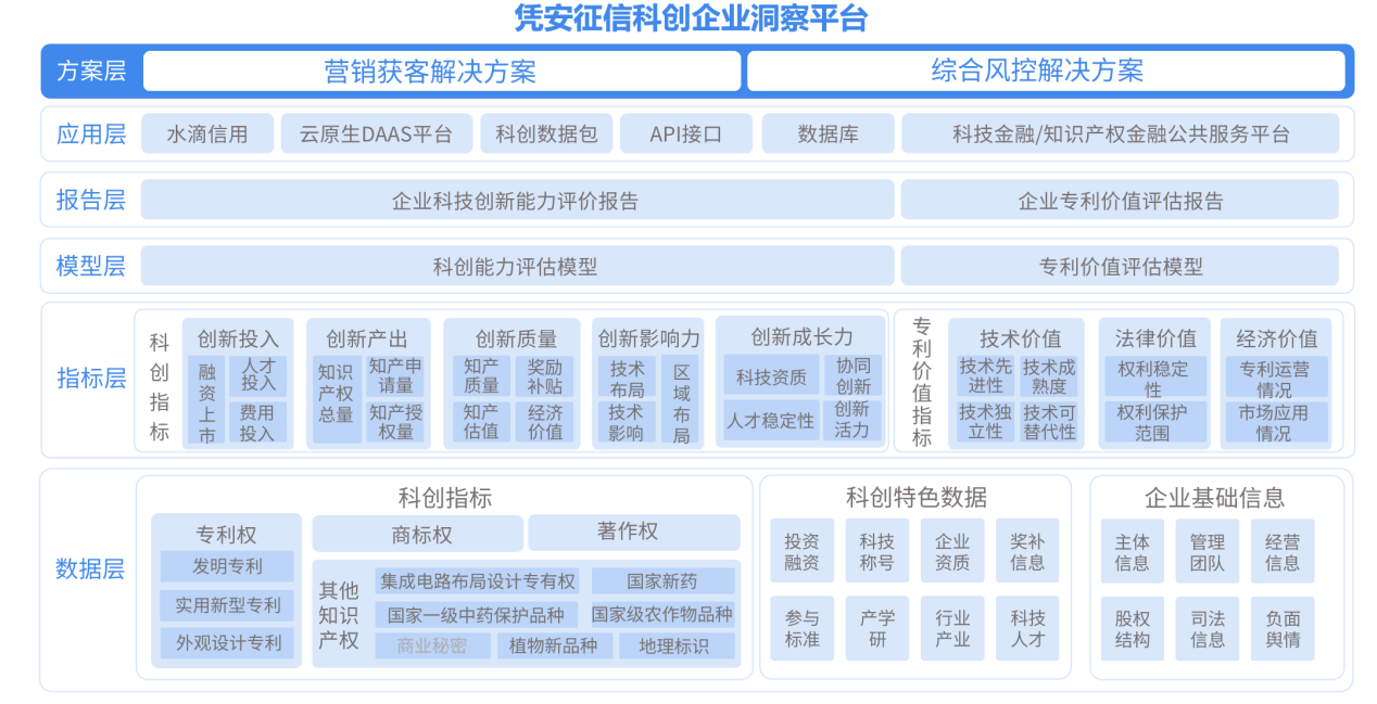 	水滴信用科创企业洞察平台：识别企业科创属性助力金融银行业务发展