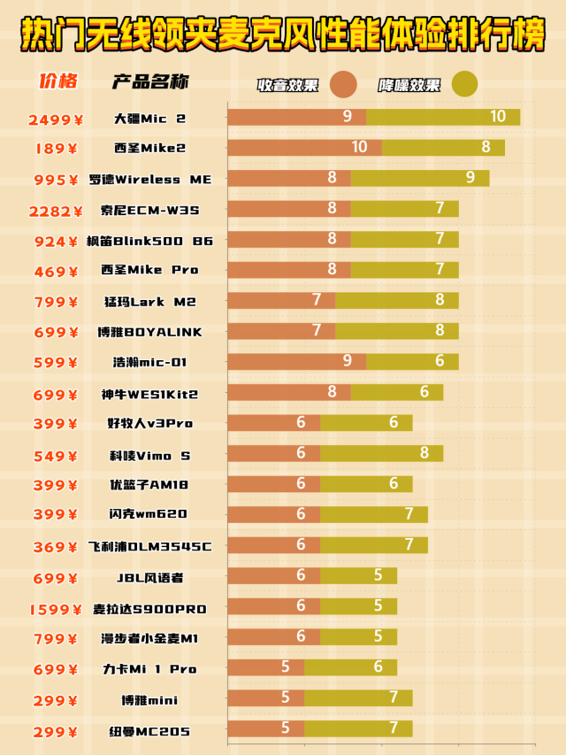 领夹无线麦克风哪个牌子好？2025口碑最好的领夹麦克风品牌推荐