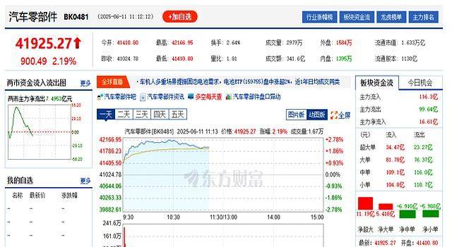 交付周期缩短：比亚迪/吉利新车等待时间降至1个月内，终于不用等了