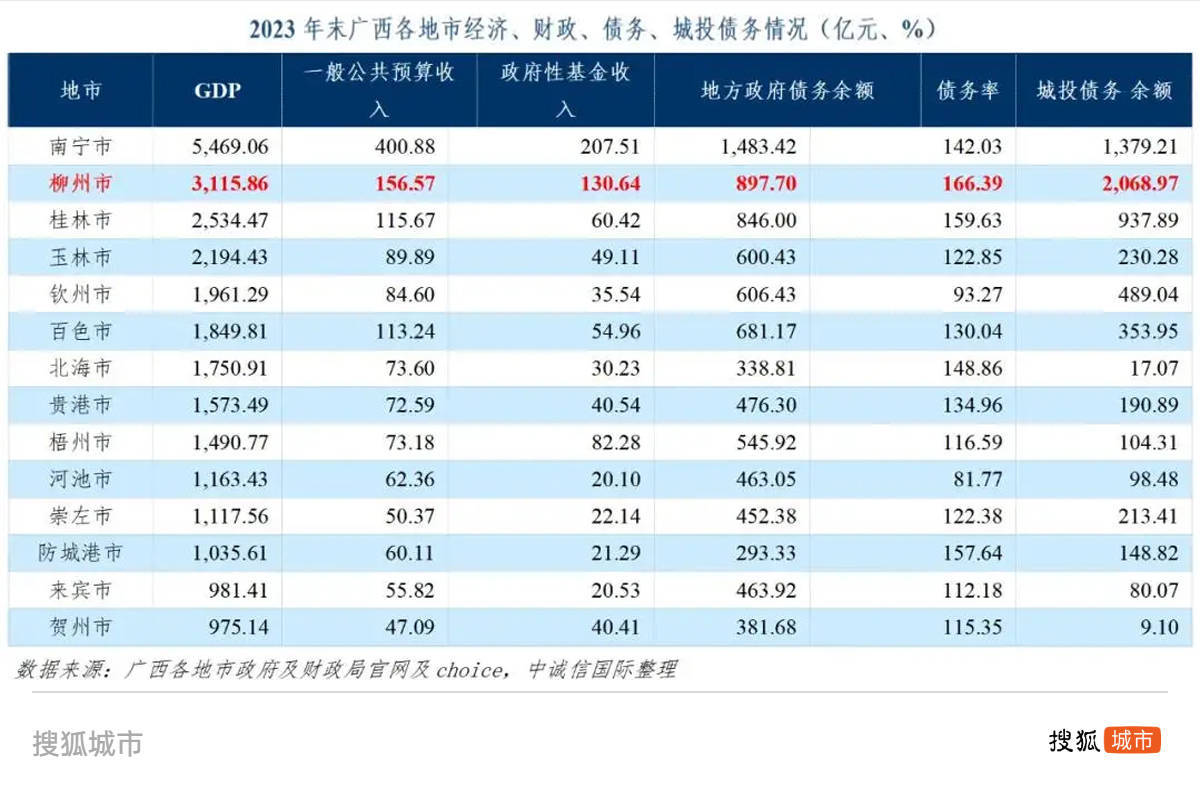 从未完成的轻质金属到AI的突破：赌博和救助刘大