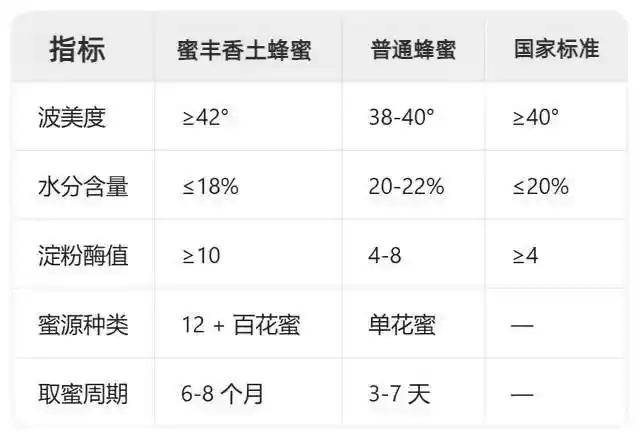 蜂蜜有保质期吗时间长了可以吃吗(蜂蜜有保质期吗会坏吗)