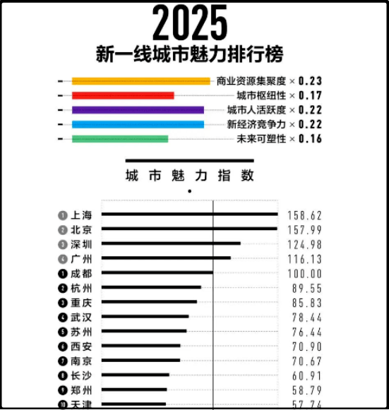 10УǽоۺܽĸTop1