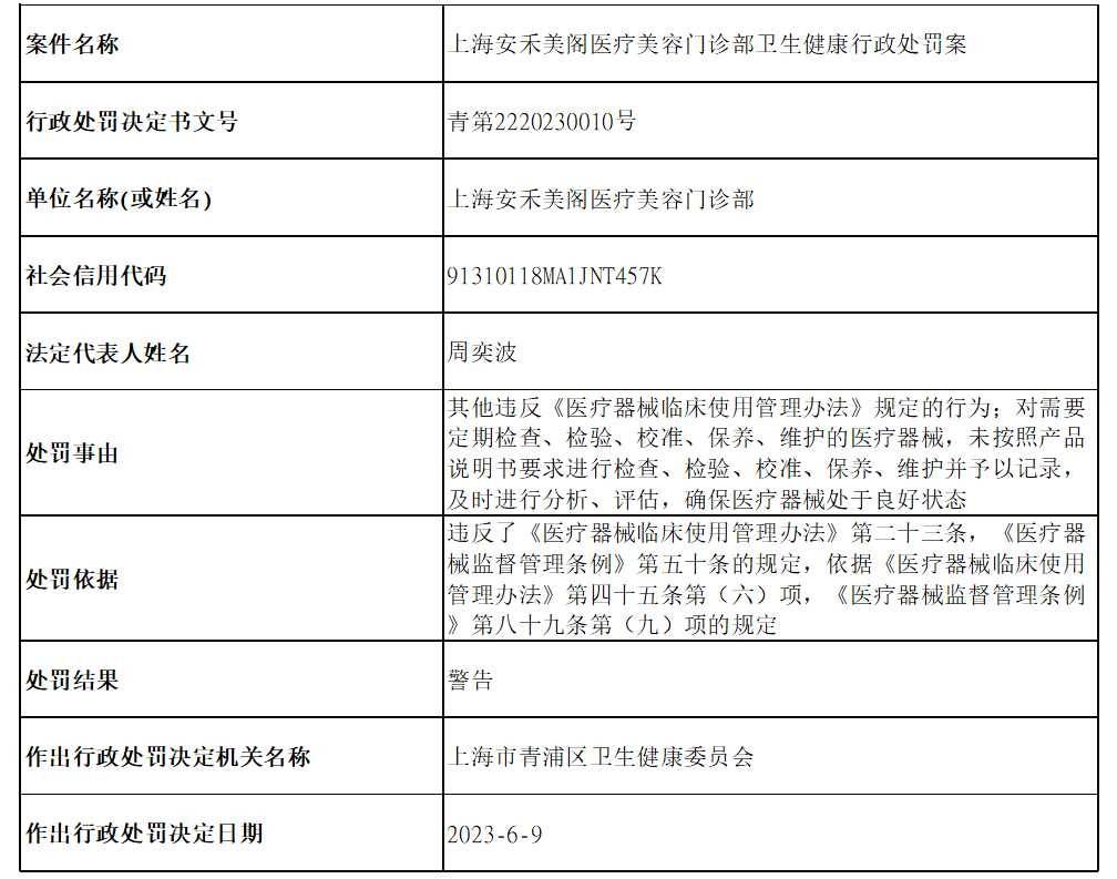 上海安禾美阁医美投诉实录:从鼻子发臭到眼睛无法闭合(图10)