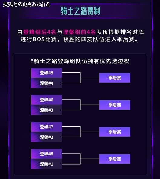 LPL第三赛段赛制大变革！登峰组双循环厮杀：BO3全面升级，Solo选边机制取消，7月19日热血开战！