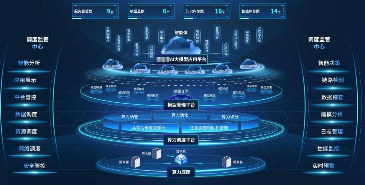 大模型应用管理平台以全栈能力驱动政企数智化跃迁