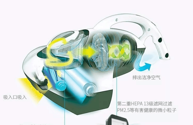 除螨仪一般建议买不买？精选五大专业的除螨仪器推荐