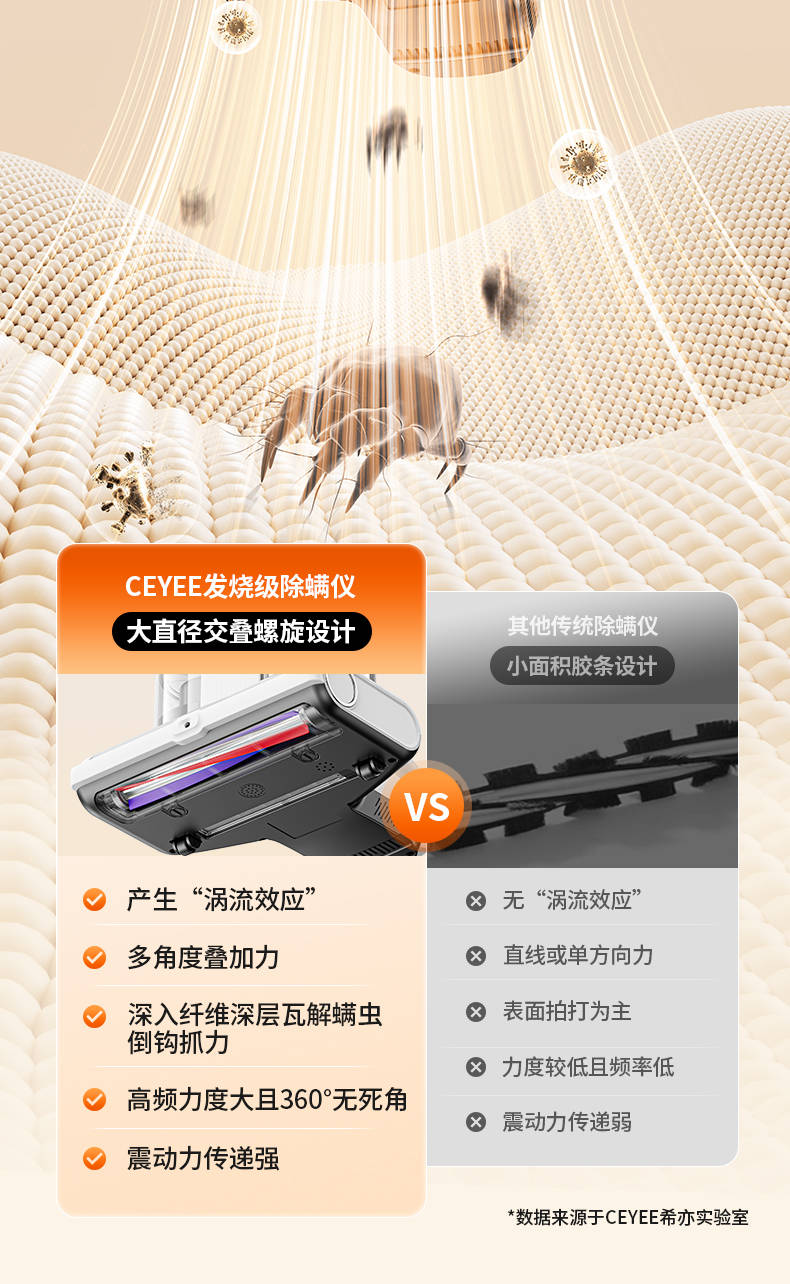 95%用户买完都说香!希亦RM1除螨仪爆火真相曝光,太强了!