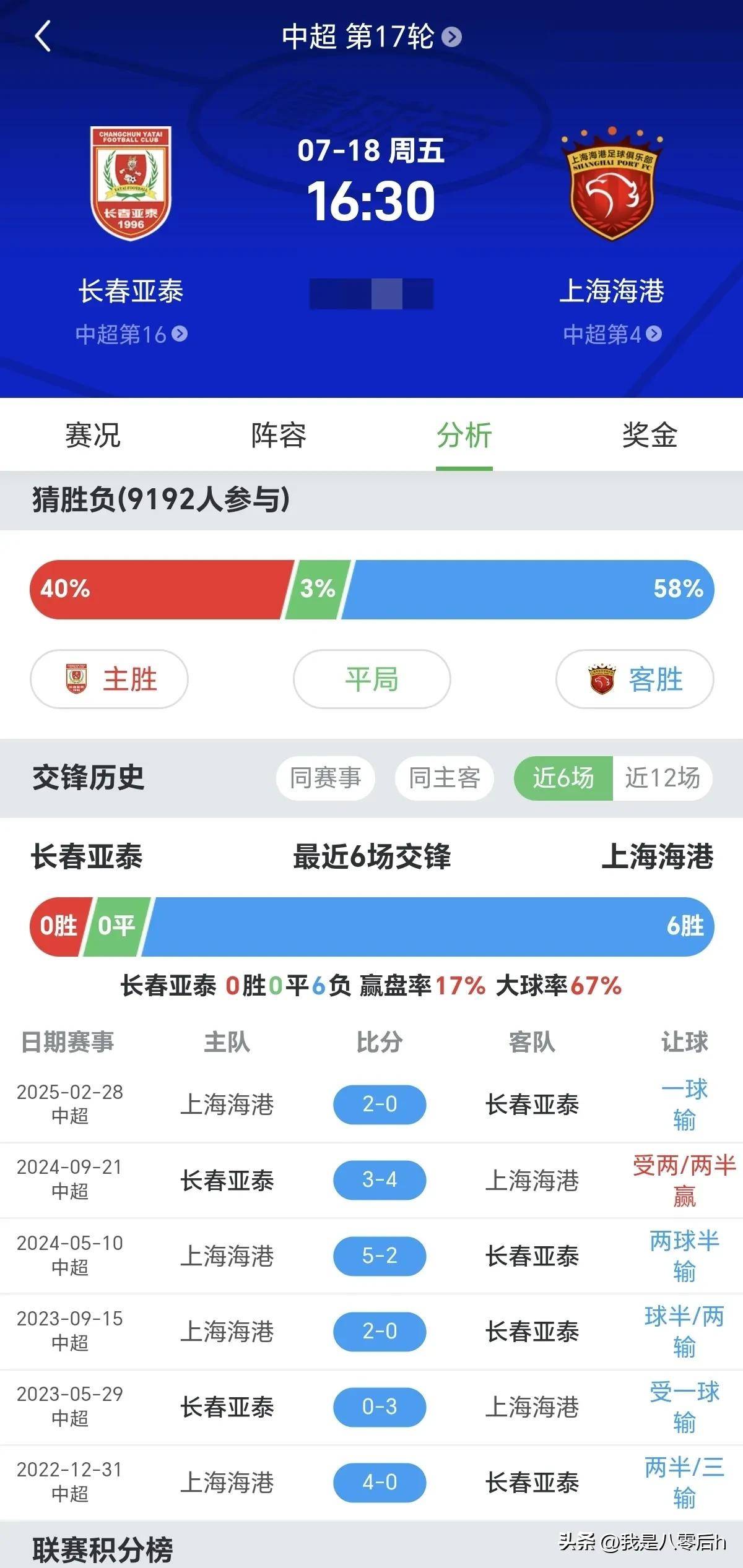 陕西大秦之水 vs 长春亚泰