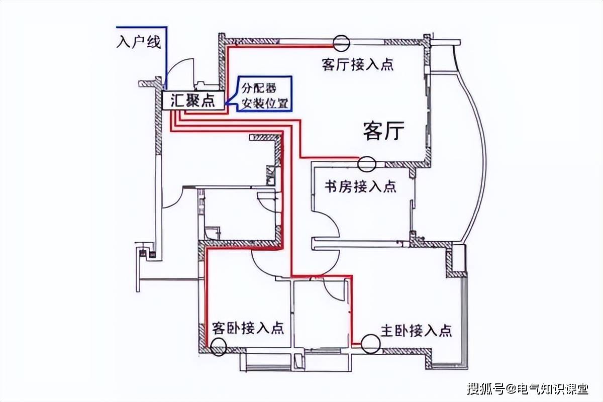 搞懂配电箱一级,二级,三级定义,附详细接线图!
