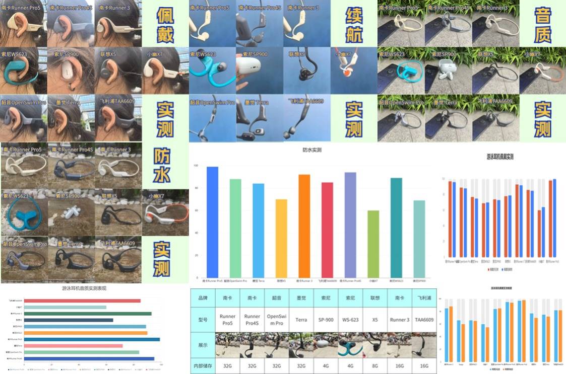 游泳耳机哪个牌子最好?2025高口碑畅销游泳耳机推荐出炉!