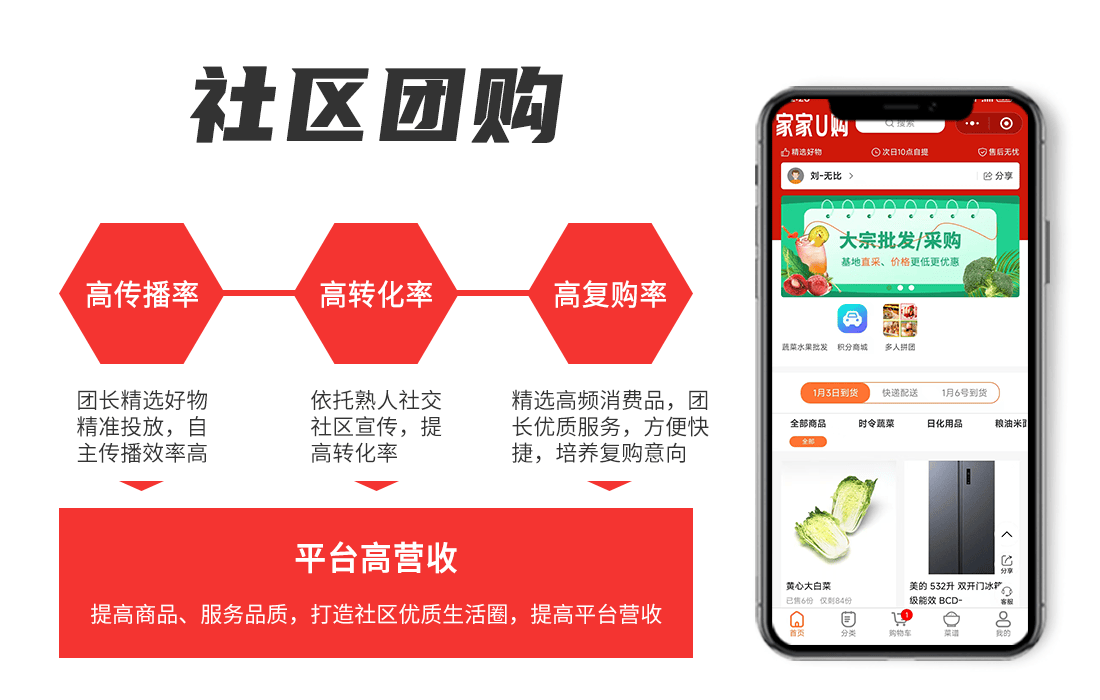 本地团购市场热度依然不减：行业动态解读