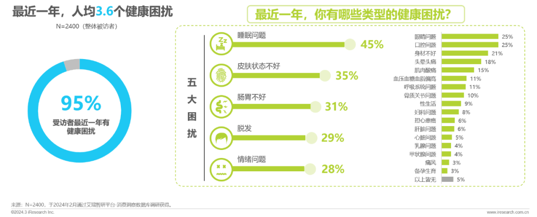 睡眠经济市场爆发下的褪黑素:刚需与隐忧并存