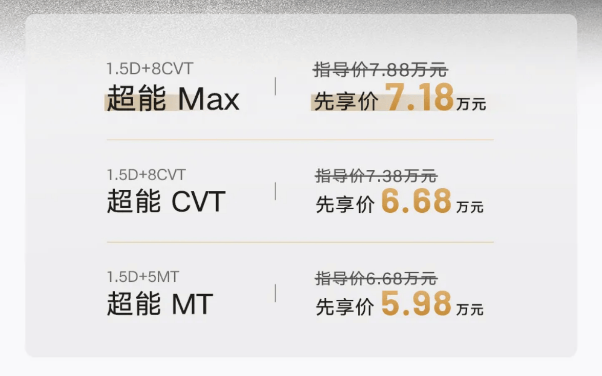 7万级冠军钢炮上新了！缤越超能MAX上市，7.18万拿下
