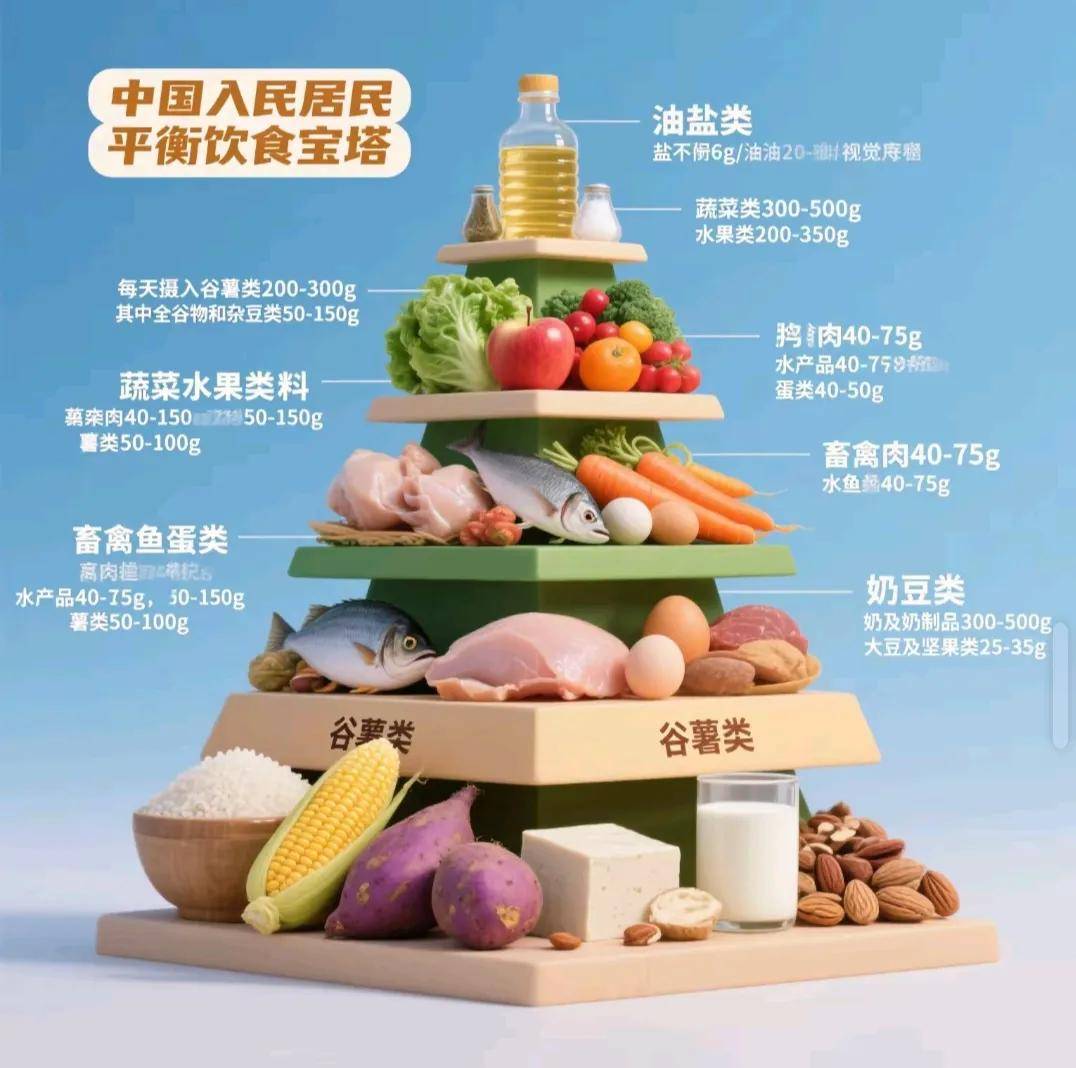 营养膳食健康科普:饮食营养与健康