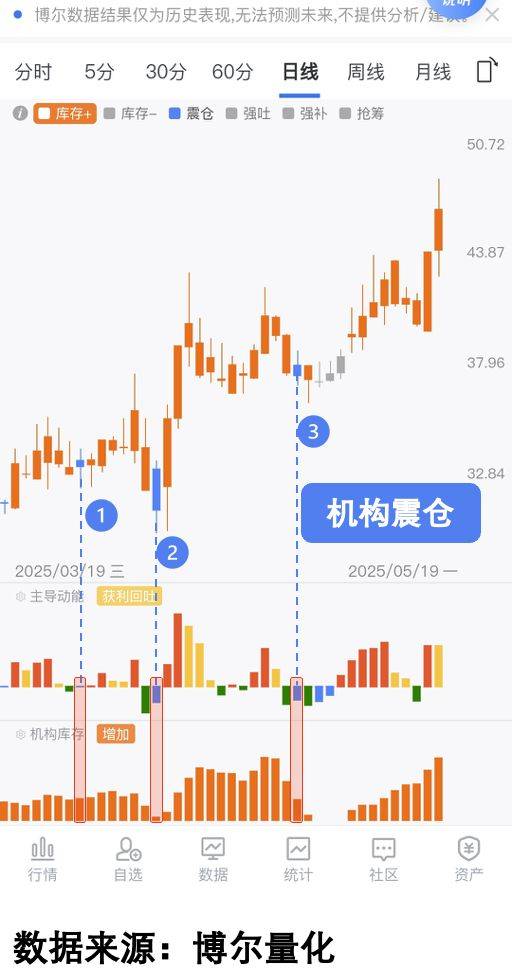 数字货币最新行情(数字货币最新行情走势)