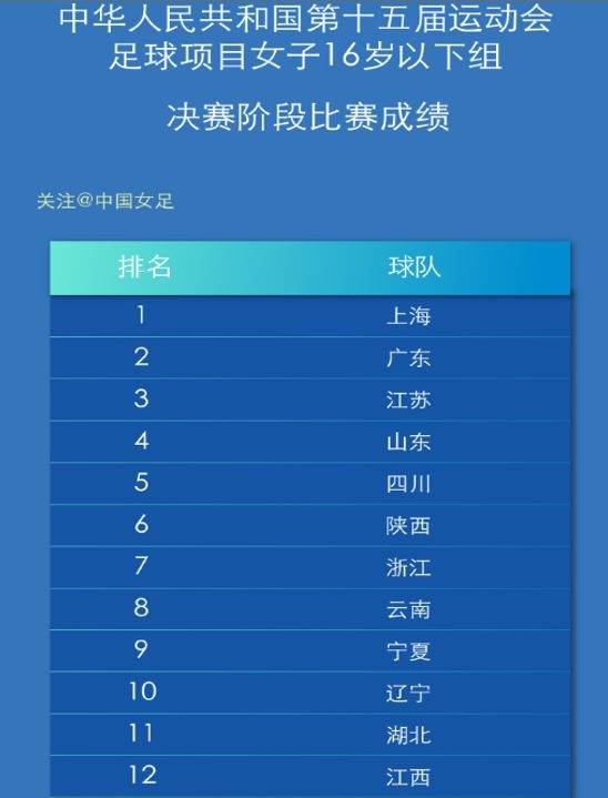 2025粤港澳全运会足球赛事分组揭晓，港澳队加入战局