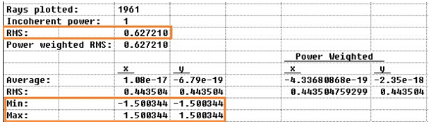 平凸透鏡球差分析 的圖10
