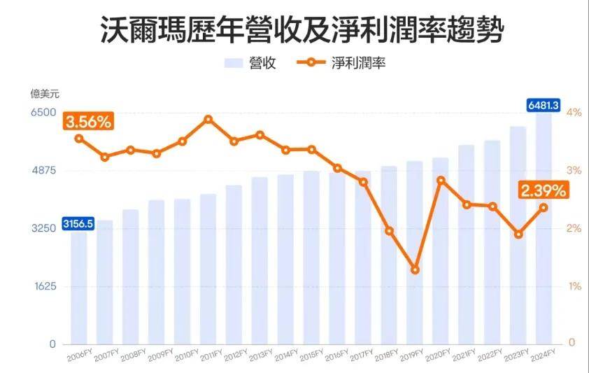 原创
            稳定币，拯救烂生意