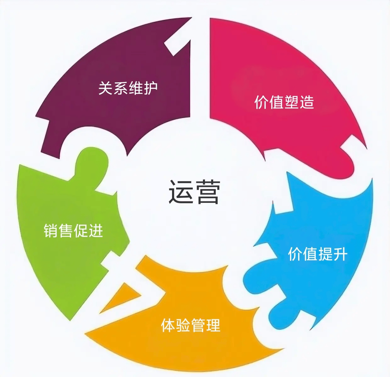 图片[3]-一个中小企业运营成败核心关键是什么?-中小企实战运营与营销工作室