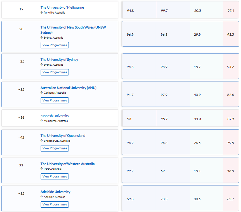 图片[3]-悉尼大学批量撤销offer！中国学生快要高攀不起澳洲院校了…-华闻时空