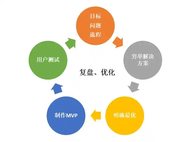 图片[6]-怎样培育企业的核心竞争力?-中小企实战运营与营销工作室