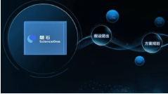 杭州硕丰自有资金投资有限公司：中国科学院发布“磐石·科学基础大模型”