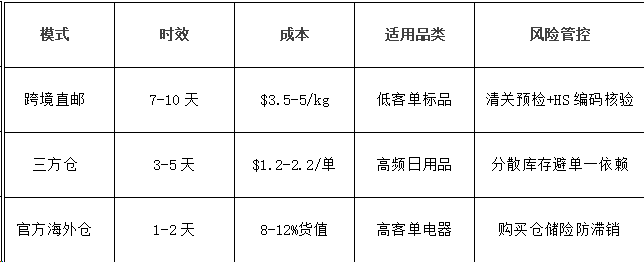 全天候策略产品还香吗 本土化改造成破局关键