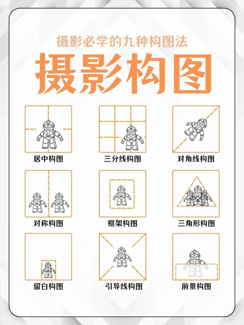 摄影拍摄镜头组装教程，技巧大全