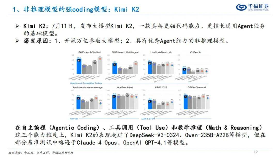 关于高二信息技术暑假预习资料（AI）的信息