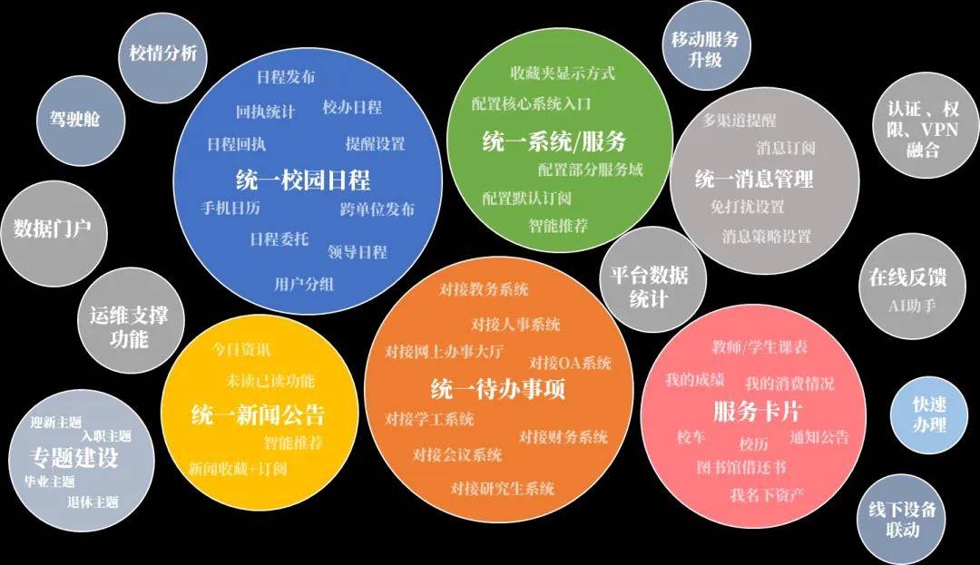 职业院校智慧校园规范_人工智能AI在职业教育应用_职业教育制度是?