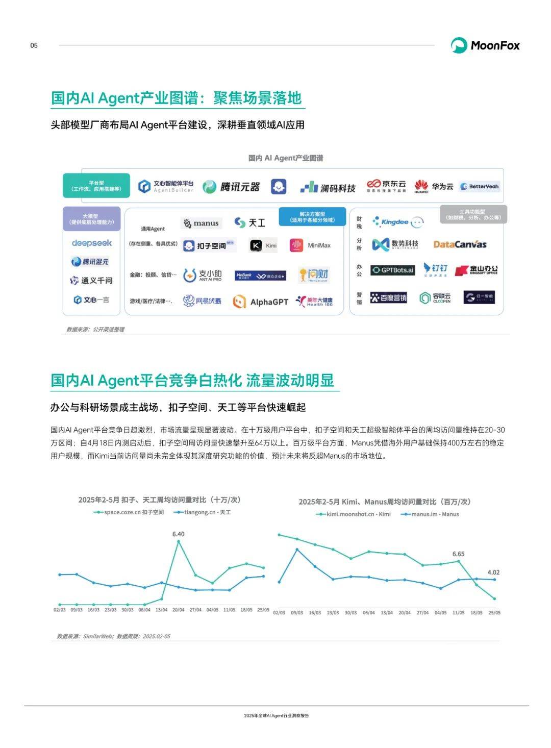 2025年全球ai agent行业洞察报告-moonfox月狐数据