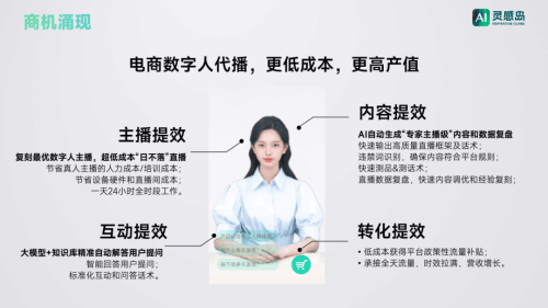 从创意到直播：电商AIGC供应商灵感岛打造五大AI应用核心场景，驱动效率变革