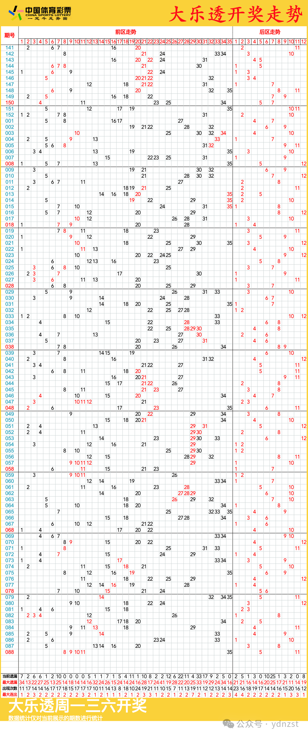 新奥彩出号走势(新奥彩出号走势2026年)