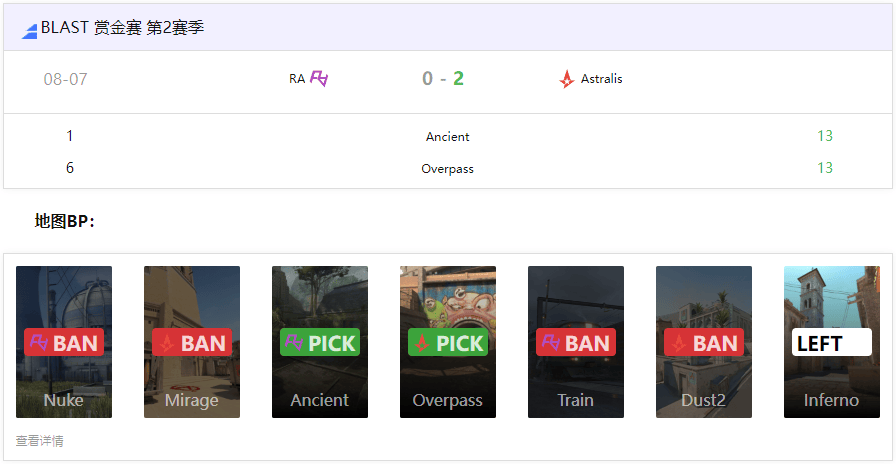 BLAST赏金赛S2战报：Astralis 2-0 碾压式晋级，RA遗憾止步