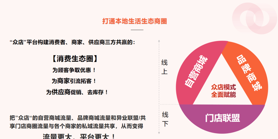 线上创业模式(线上创业做什么)