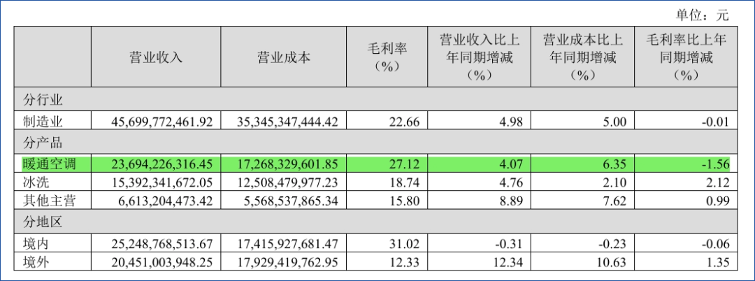 董事长高玉玲能将海信家电救回一线吗？