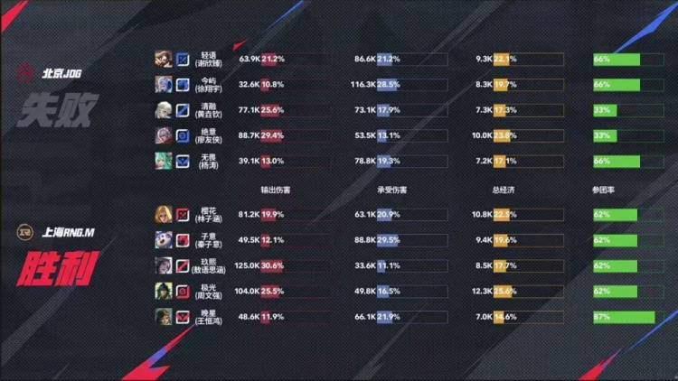 ‌2025KPL夏季赛：JDG让二追三惊天逆转RNG.M，元流之子决胜局封神