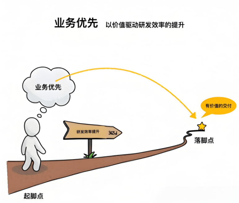 图片[2]-总经理掌舵研发团队：在技术突破与商业落地间找到平衡的艺术-中小企实战运营与营销工作室